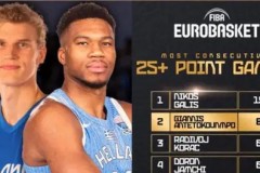 雄鹿队字母哥续约威少加盟，新赛季展望辉煌